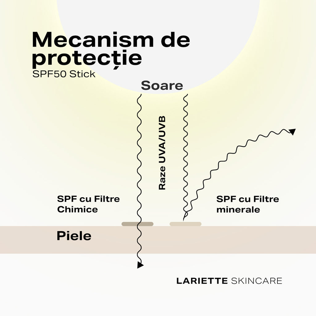 Sunscreen SPF 50 Stick 12 g