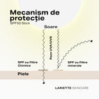 Sunscreen SPF 50 Stick 12 g