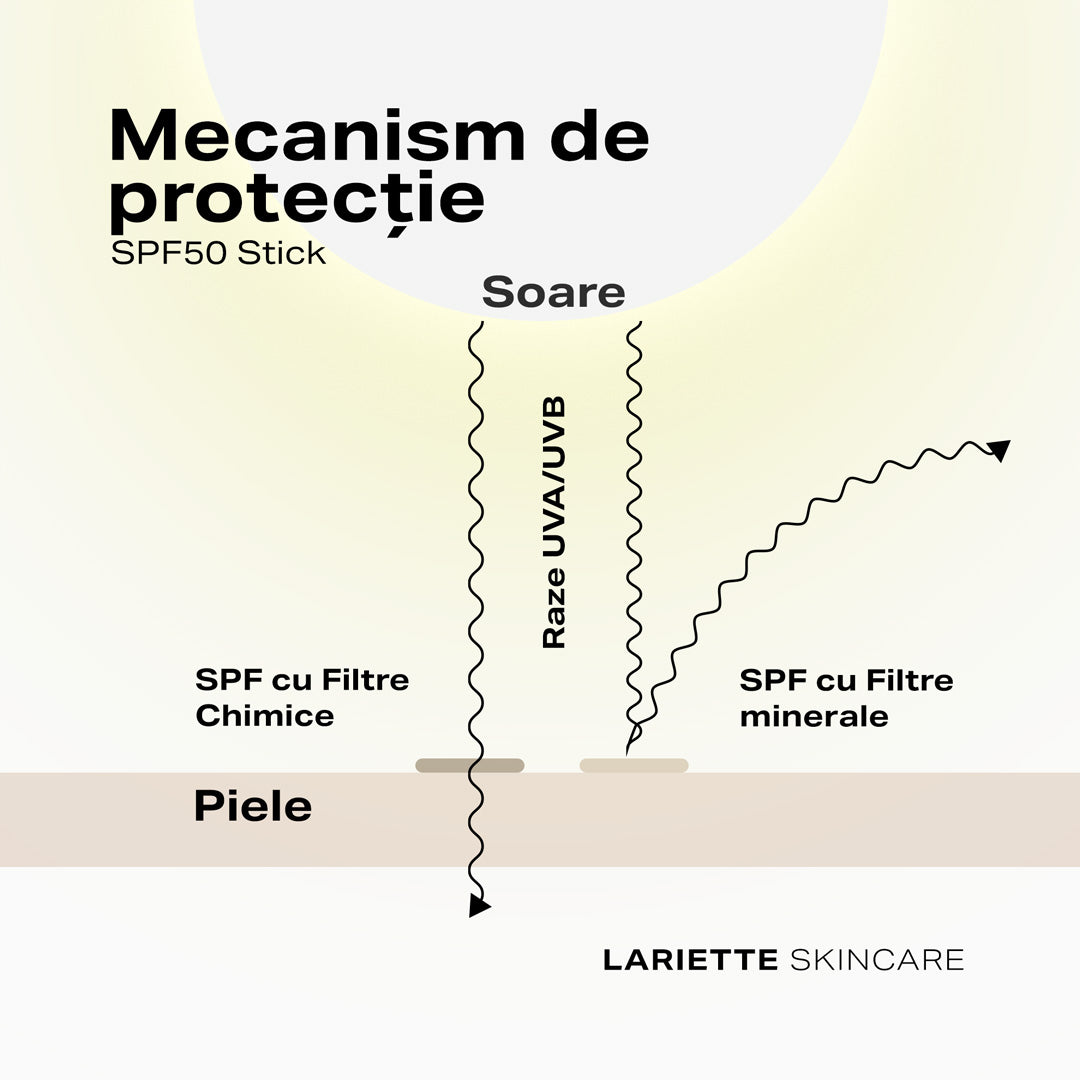 Sunscreen SPF 50 Stick 12 g